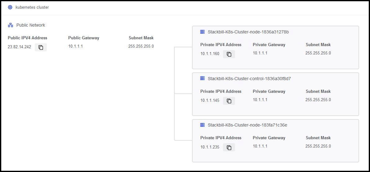 StackBill Kubernetes as a service