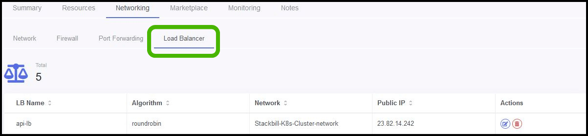 StackBill Kubernetes as a service