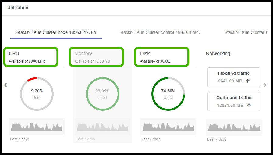 StackBill Kubernetes as a service