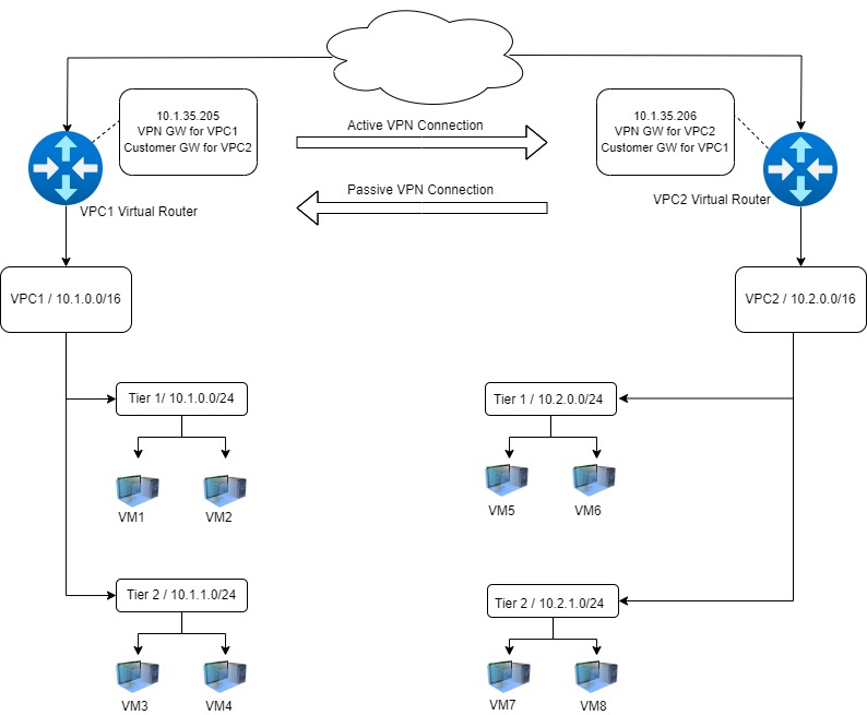 StackBill simplified cloud management portal